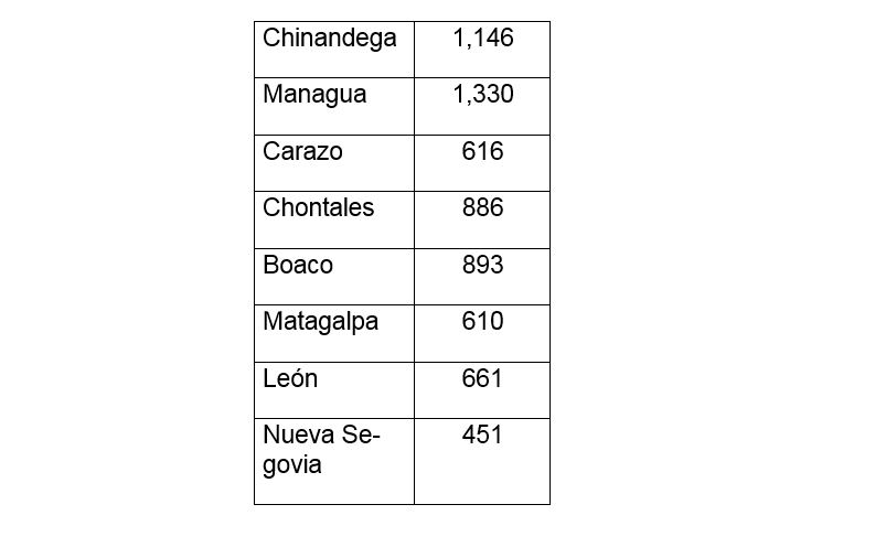 TABLA